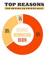 Estate Sales By The Numbers Infographic